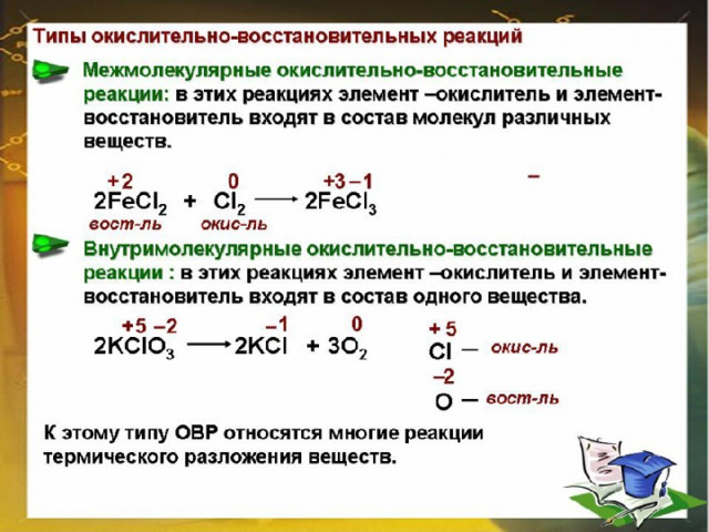 Выберите схемы превращений в которых углерод является восстановителем c0 c 2