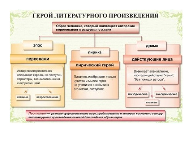 Понятие литературной речи