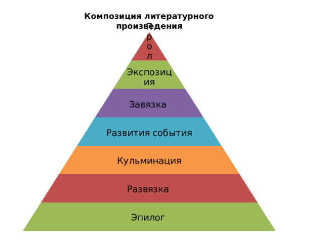 Экспозиция завязка развитие