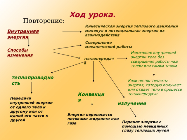 Тепловые процессы внутренняя энергия. Тепловые явления схема. Тепловые процессы внутренняя энергия. Понятие количество теплоты в физике. Тепловые процессы внутренняя энергия.