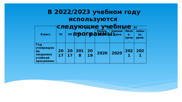 Учебных планов 2022 2023