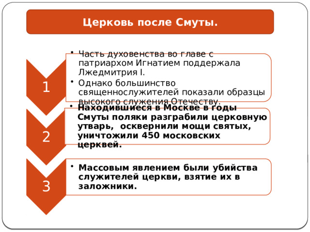 Русская православная церковь в xvii веке реформа патриарха никона и раскол 7 класс презентация