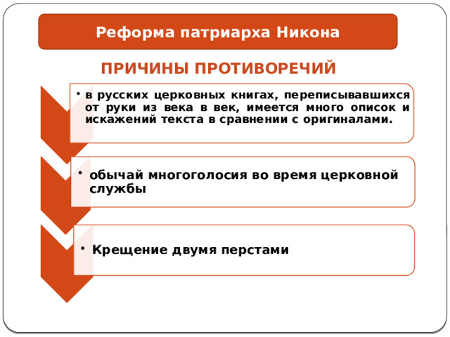 Реформа патриарха никона и раскол презентация 7 класс