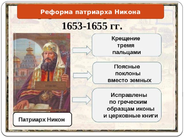 Реформа патриарха никона презентация