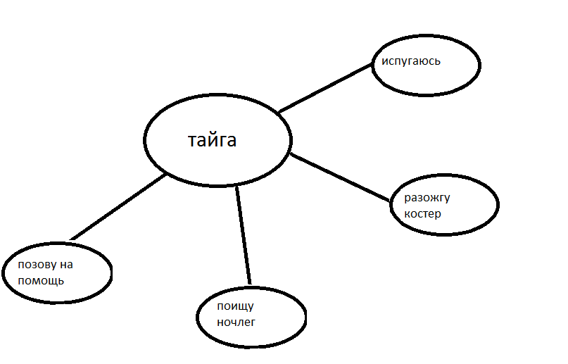 Васюткино озеро карта местности