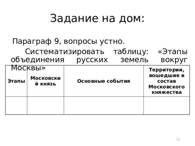 Задание на дом:  Параграф 9, вопросы устно.  Систематизировать таблицу: «Этапы объединения русских земель вокруг Москвы» Этапы Московский князь Основные события Территории, вошедшие в состав Московского княжества  