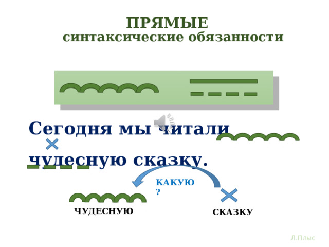 ПРЯМЫЕ синтаксические обязанности 2. 1. Сегодня мы читали чудесную сказку. У определения тоже есть прямые обязанности. Во-первых его роль второстепенная, а значит выделяем словосочетание, где определению отводится не последнее место при прямом порядке слов, а первое – перед главным словом. В нашем примере главным словом для определения становится дополнение – сказку какую? Чудесную. КАКУЮ? ЧУДЕСНУЮ СКАЗКУ Л.Плыс  