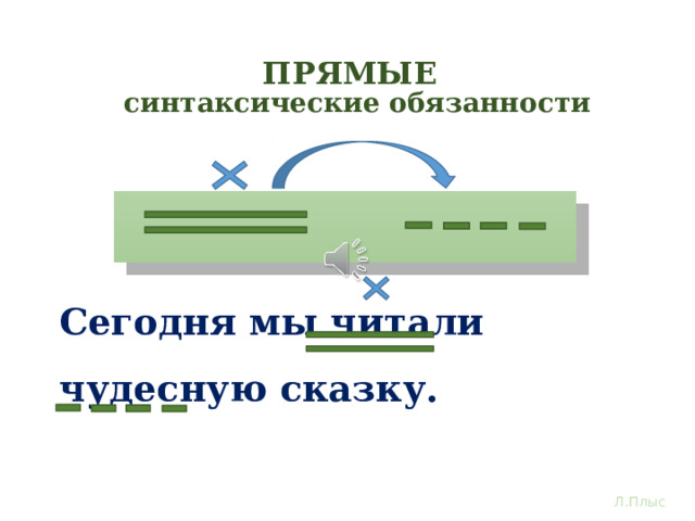 ПРЯМЫЕ синтаксические обязанности 1. 2. Сегодня мы читали чудесную сказку. Прямая обязанность стоять после главного слова - у второстепенного члена предложения – дополнения . В нашем примере дополнением управляет сказуемое Л.Плыс  