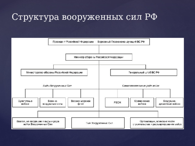 Состав задачи вс рф