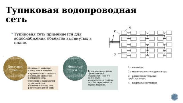 Тупиковая схема водоснабжения это