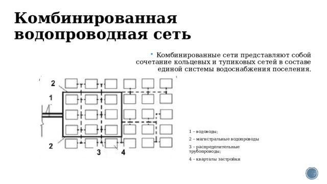 Схема водопроводных сетей Пятигорск.