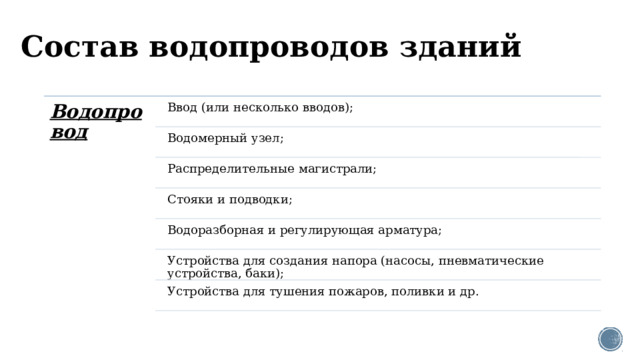 Водопровод по составу