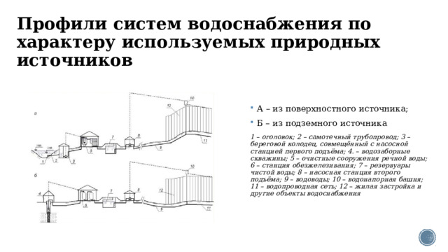 Зонирование водопроводной сети применяется при