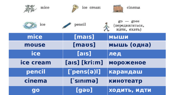 Сколько идет лед 1. Mice Ice Ice Cream Pencil Cinema go goes. Тронкстрипции к словам Mice,Ice,Ice Cream,Cinema,Pencil.. Mice Ice Cream Cinema. Перевод Mice Ice Pencil Cinema go goes.