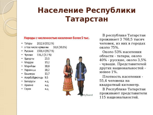 Население Республики Татарстан В республике Татарстан проживает 3 768,5 тысяч человек, из них в городах около 75%. Около 53% населения области - татары, около 40% - русские, около 3,5% - чуваши. Представителей других национальностей - менее 1%. Плотность населения - 55,4 человека на квадратный километр. В Республике Татарстан проживают представители 115 национальностей. 