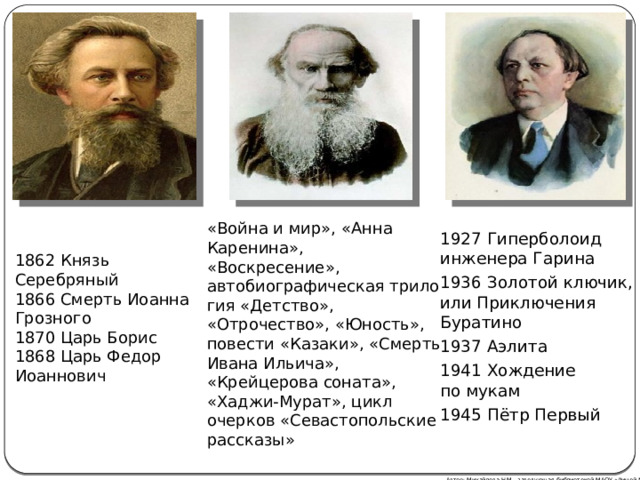 «Война и мир», «Анна Каренина», «Воскресение», автобиографическая трилогия «Детство», «Отрочество», «Юность», повести «Казаки», «Смерть Ивана Ильича», «Крейцерова соната», «Хаджи-Мурат», цикл очерков «Севастопольские рассказы» 1927 Гиперболоид инженера Гарина 1936 Золотой ключик, или Приключения Буратино 1937 Аэлита 1941 Хождение по мукам 1945 Пётр Первый 1862 Князь Серебряный 1866 Смерть Иоанна Грозного 1870 Царь Борис 1868 Царь Федор Иоаннович  Автор: Михайлова Н.М.- заведующая библиотекой МАОУ «Лицей № 21» 