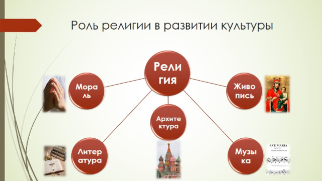 Роль религии в развитии культуры 