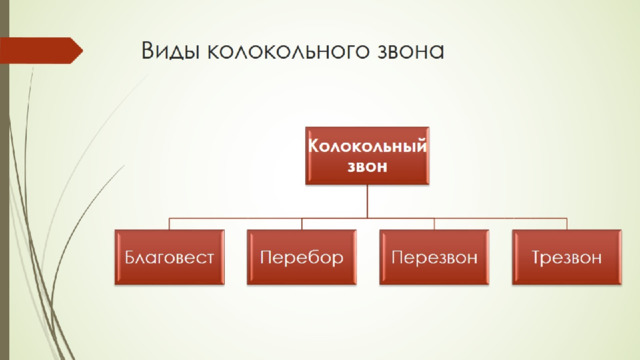 Рубить повсюду церкви 5 класс