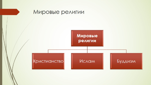 Мировые религии 