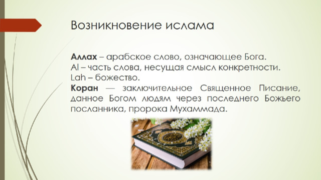 Возникновение ислама 
