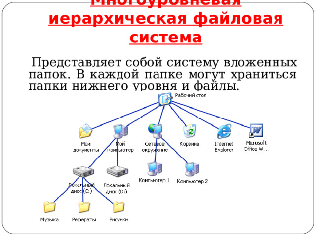 Иерархическая файловая система файлы и папки. Иерархия файловой системы. Иерархическая файловая структура. Многоуровневая файловая система. Трехуровневой иерархической модели.