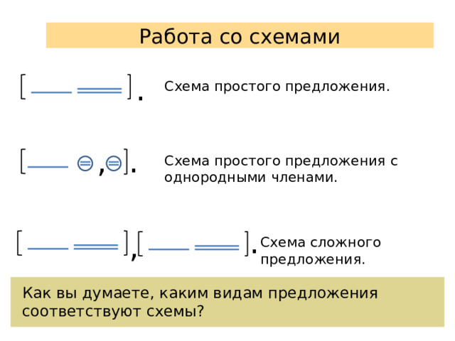 Работа со схемами . Схема простого предложения. , . Схема простого предложения с однородными членами. . , Схема сложного предложения. Как вы думаете, каким видам предложения соответствуют схемы? 