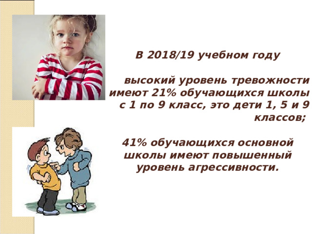 В 2018/19 учебном году высокий уровень тревожности имеют 21% обучающихся школы с 1 по 9 класс, это дети 1, 5 и 9 классов; 41% обучающихся основной школы имеют повышенный уровень агрессивности. 