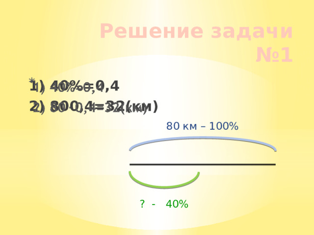 Решение задачи №1 1) 40%=0,4   2) 800,4=32(км) 80 км – 100% ? - 40% 