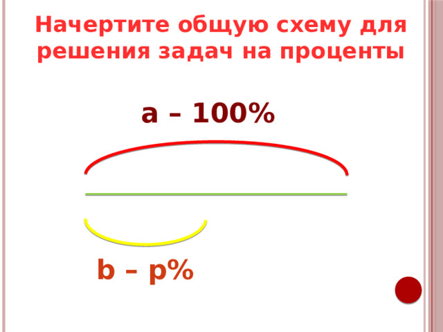 Начертите общую схему для решения задач на проценты a – 100%  b – р% 