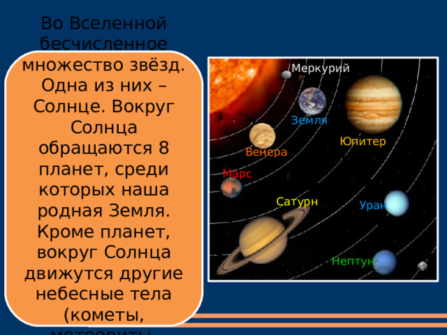Во Вселенной бесчисленное множество звёзд. Одна из них – Солнце. Вокруг Солнца обращаются 8 планет, среди которых наша родная Земля. Кроме планет, вокруг Солнца движутся другие небесные тела (кометы, метеориты, астероиды). Меркурий Земля Юпитер Венера Марс Сатурн Уран Нептун 