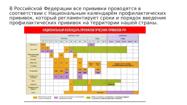 План профилактических прививок на участке составляется для тест с ответами