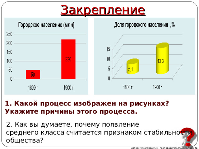 Закрепление 1. Какой процесс изображен на рисунках? Укажите причины этого процесса. 2. Как вы думаете, почему появление среднего класса считается признаком стабильности общества? Автор: Михайлова Н.М.- преподаватель МАОУ «Лицей № 21» 