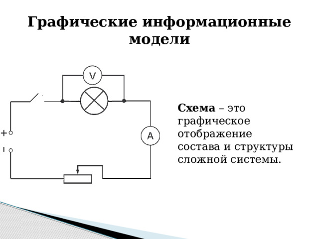 Блок схема какая модель