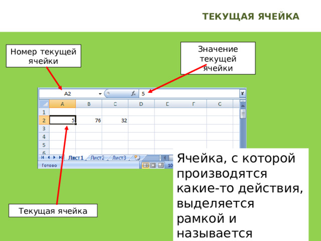 ТЕКУЩАЯ ЯЧЕЙКА Значение текущей ячейки Номер текущей ячейки Ячейка, с которой производятся какие-то действия, выделяется рамкой и называется текущей (активной) . Текущая ячейка 