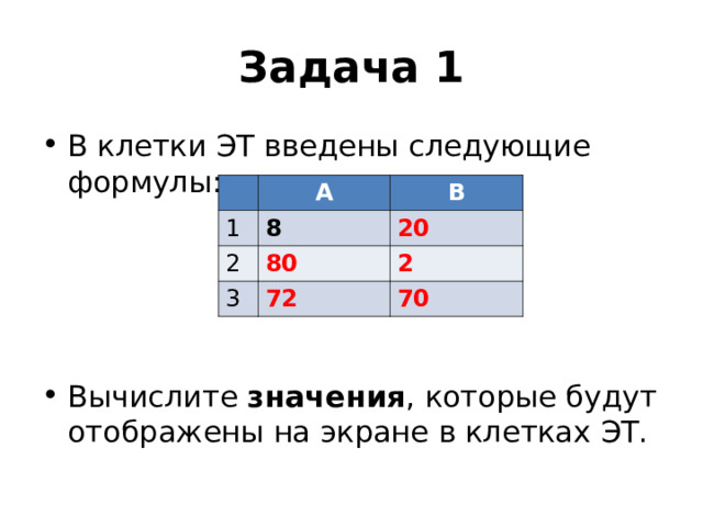 Задача 1 В клетки ЭТ введены следующие формулы:     Вычислите значения , которые будут отображены на экране в клетках ЭТ. А 1 В 8 2 80 20 3 2 72 70 
