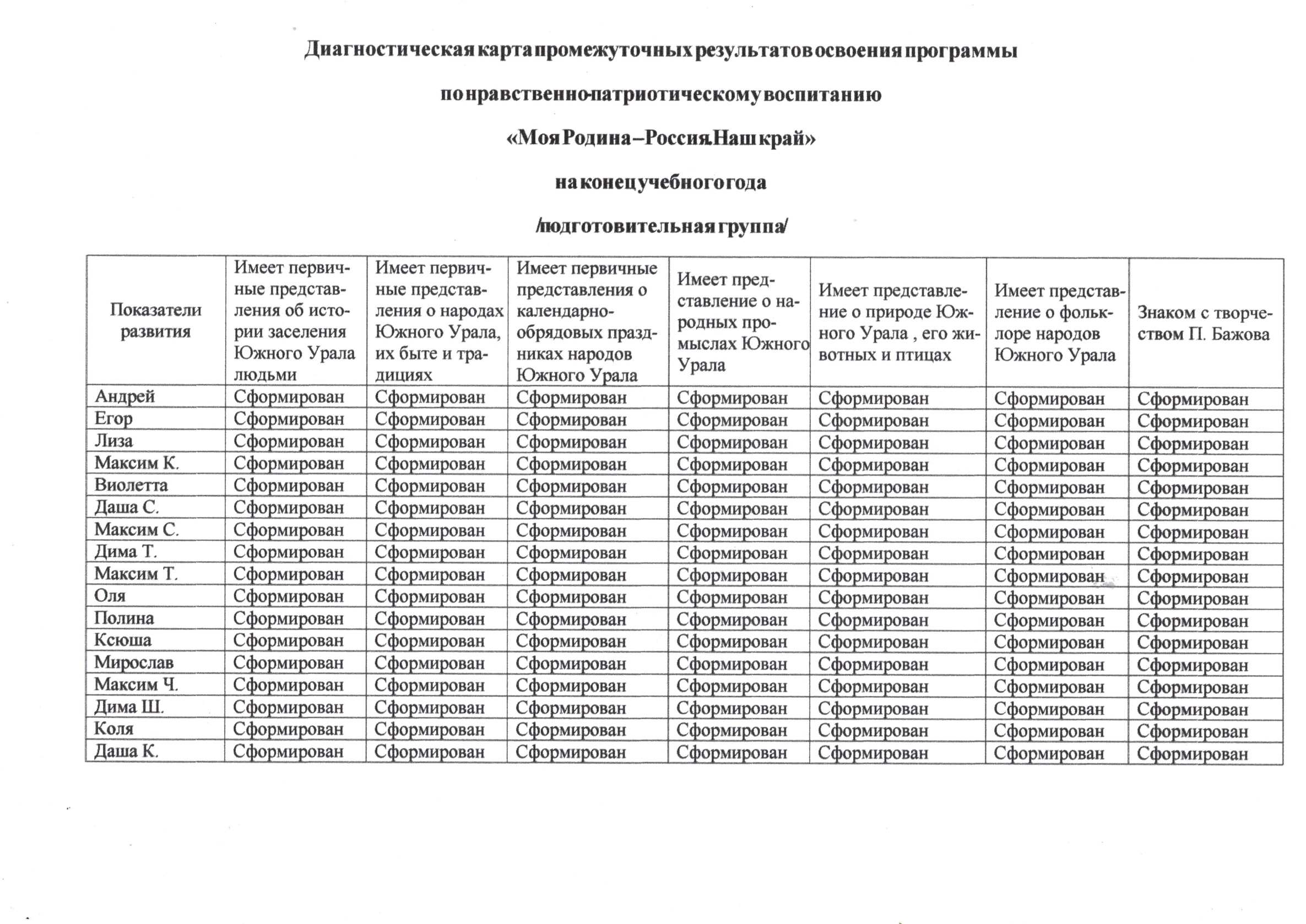 Обобщение педагогического опыта по теме: 