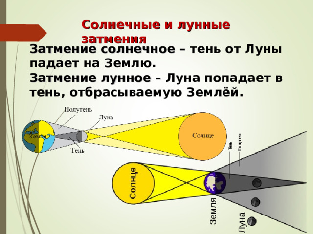 Когда луна попадает в тень