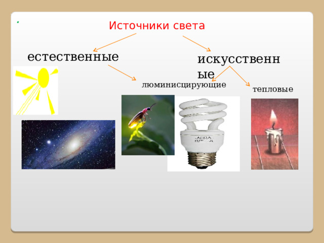 Презентация на тема "Источники света. Распространение света"