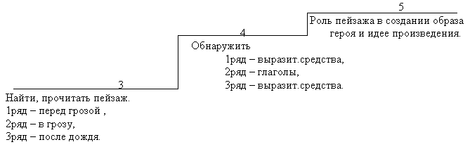 План произведения бирюк