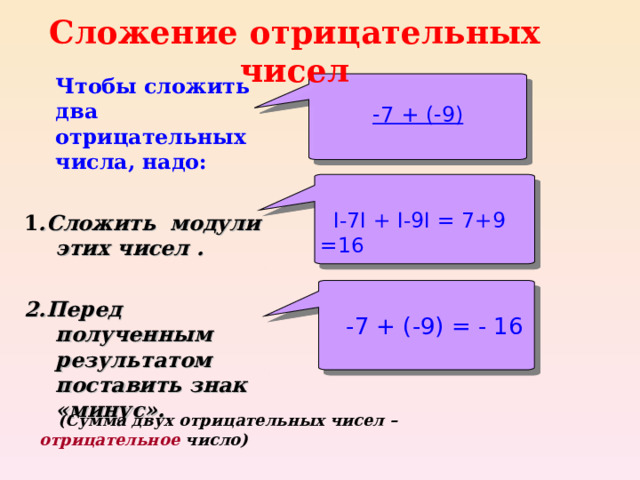  -7 + (-9)   I-7I + I-9I = 7+9 =16  -7 + (-9) = - 16 Сложение отрицательных чисел   Чтобы сложить два отрицательных числа, надо:  1 . C ложить модули этих чисел  .  2.Перед полученным результатом поставить знак «минус».    (Сумма двух отрицательных чисел – отрицательное число) 
