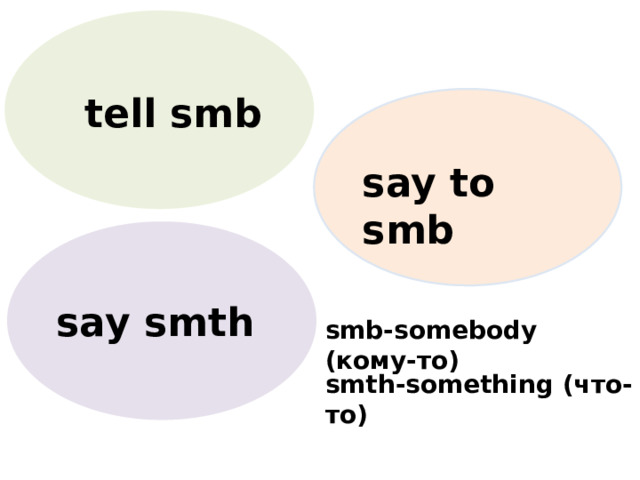 tell smb say to smb say smth smb-somebody (кому-то) smth-something (что-то) 