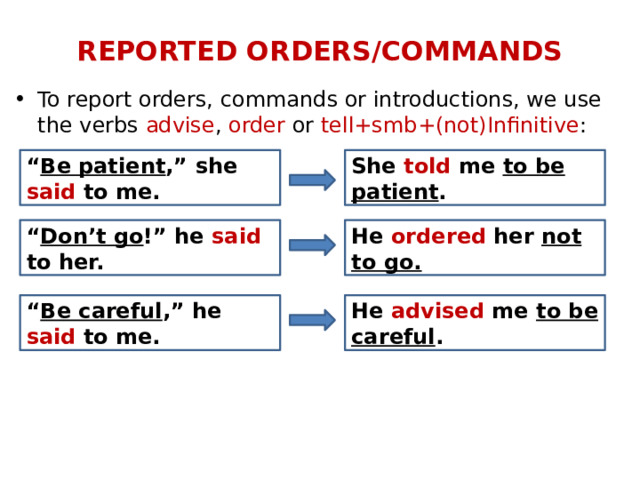 REPORTED ORDERS/COMMANDS To report orders, commands or introductions, we use the verbs advise , order or tell+smb+(not)Infinitive : “ Be patient ,” she said to me. She told me to be patient . “ Don’t go !” he said to her. He ordered her not to go. “ Be careful ,” he said to me. He advised me to be careful . 