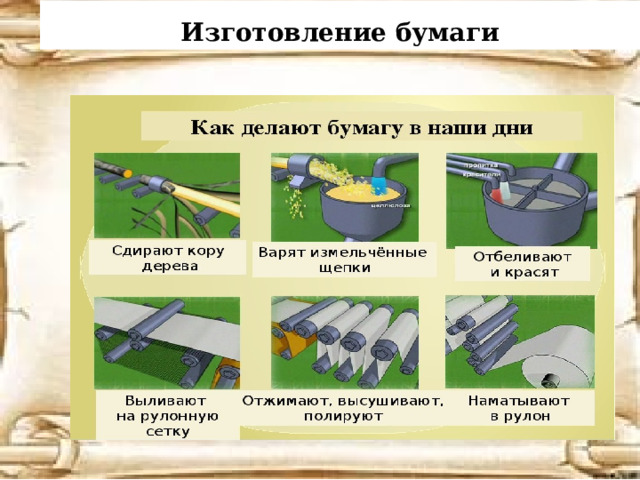 Проект вторая жизнь бумаги 10 класс