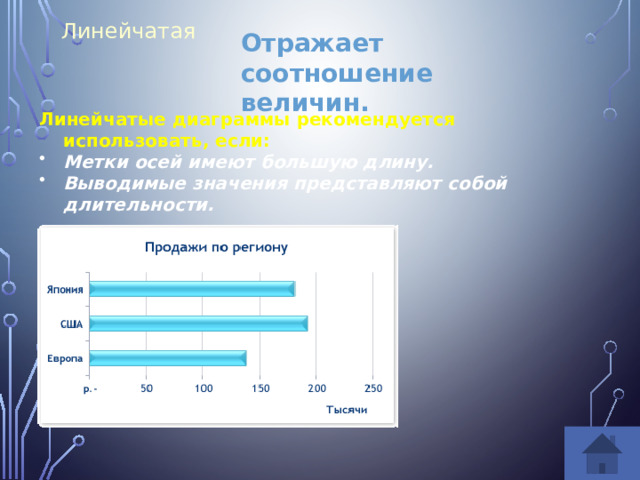 Линейчатая Отражает соотношение величин. Линейчатые диаграммы рекомендуется использовать, если: Метки осей имеют большую длину. Выводимые значения представляют собой длительности. 