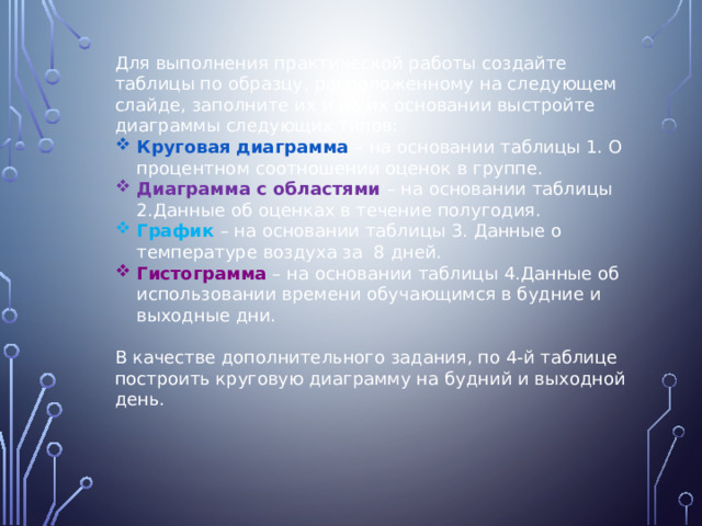 Для выполнения практической работы создайте таблицы по образцу, расположенному на следующем слайде, заполните их и на их основании выстройте диаграммы следующих типов: Круговая диаграмма – на основании таблицы 1. О процентном соотношении оценок в группе. Диаграмма с областями – на основании таблицы 2.Данные об оценках в течение полугодия. График – на основании таблицы 3. Данные о температуре воздуха за 8 дней. Гистограмма – на основании таблицы 4.Данные об использовании времени обучающимся в будние и выходные дни. В качестве дополнительного задания, по 4-й таблице построить круговую диаграмму на будний и выходной день. 