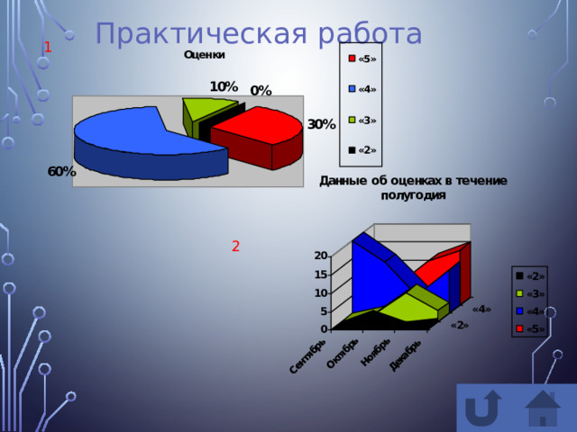 Практическая работа 1 2 