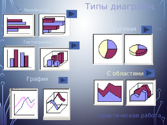 Типы диаграмм Линейчатая Круговая Гистограмма С областями График практическая работа 