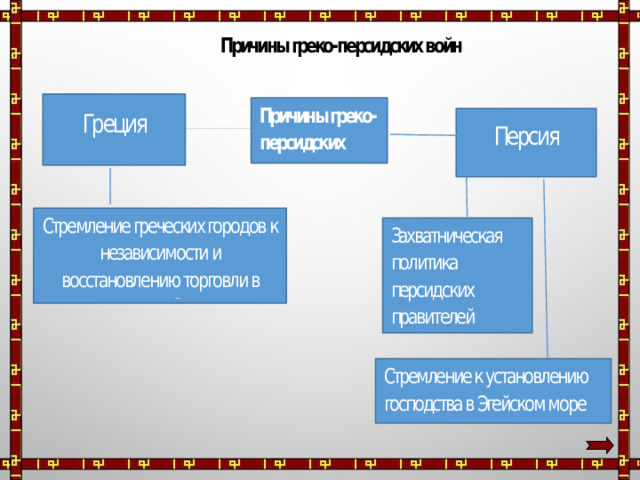 Презентация "Греко-персидские войны"