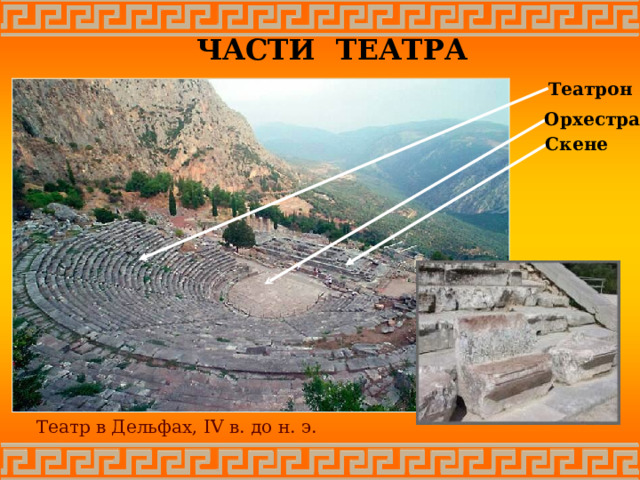 ЧАСТИ ТЕАТРА Театрон Орхестра Скене Театр в Дельфах, IV в. до н.  э . 