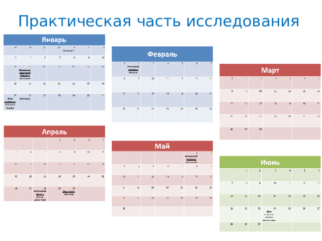 Практическая часть исследования 